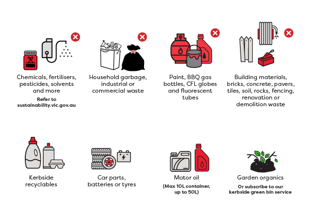 Image showing items which cannot be included in hard waste collection